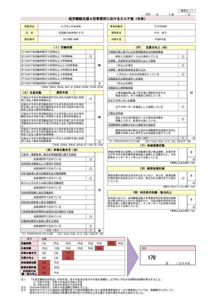 就労継続支援A型スコア公表 | ルブランサポート公式サイト